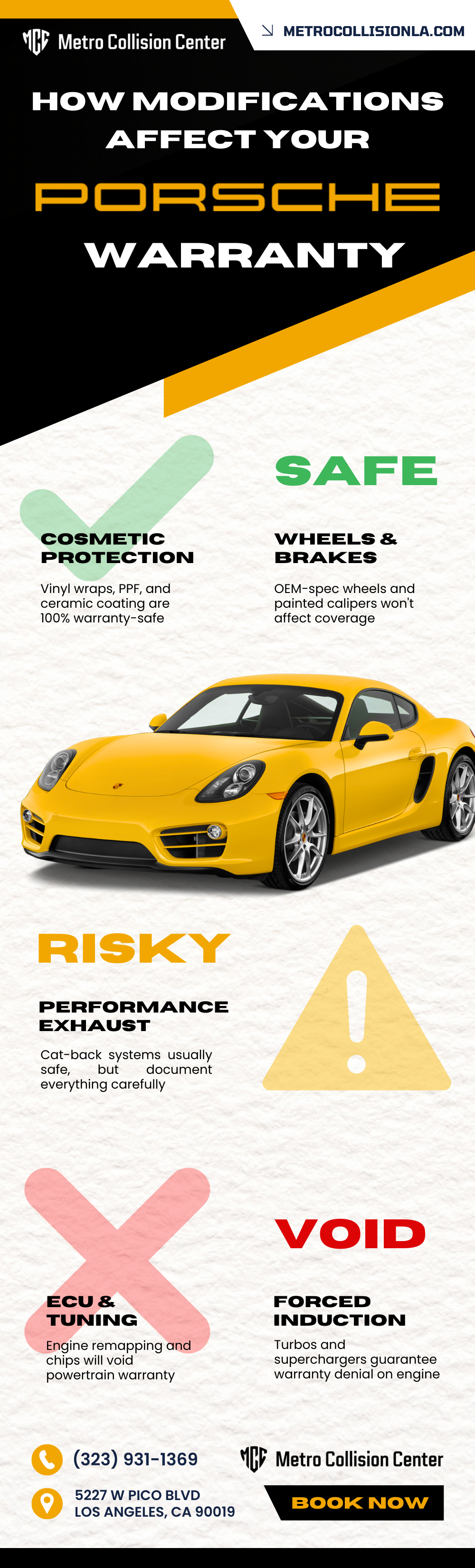 How Modifications Affect Your Porsche Warranty Infographic
