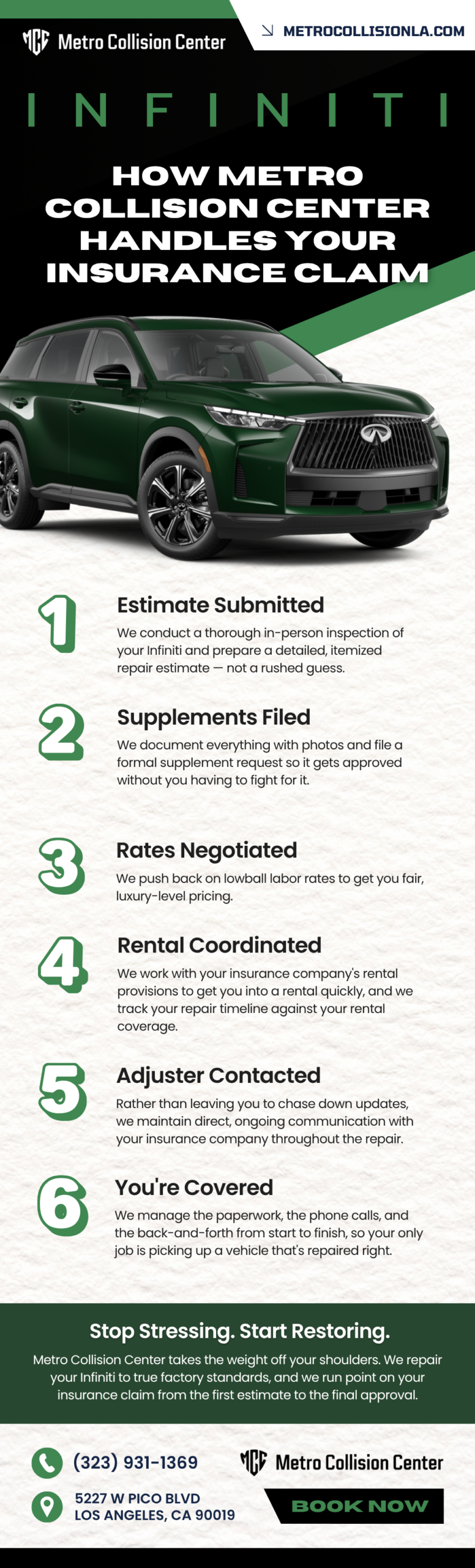 How Metro Collision Center Handles Your Insurance Claim Infographic