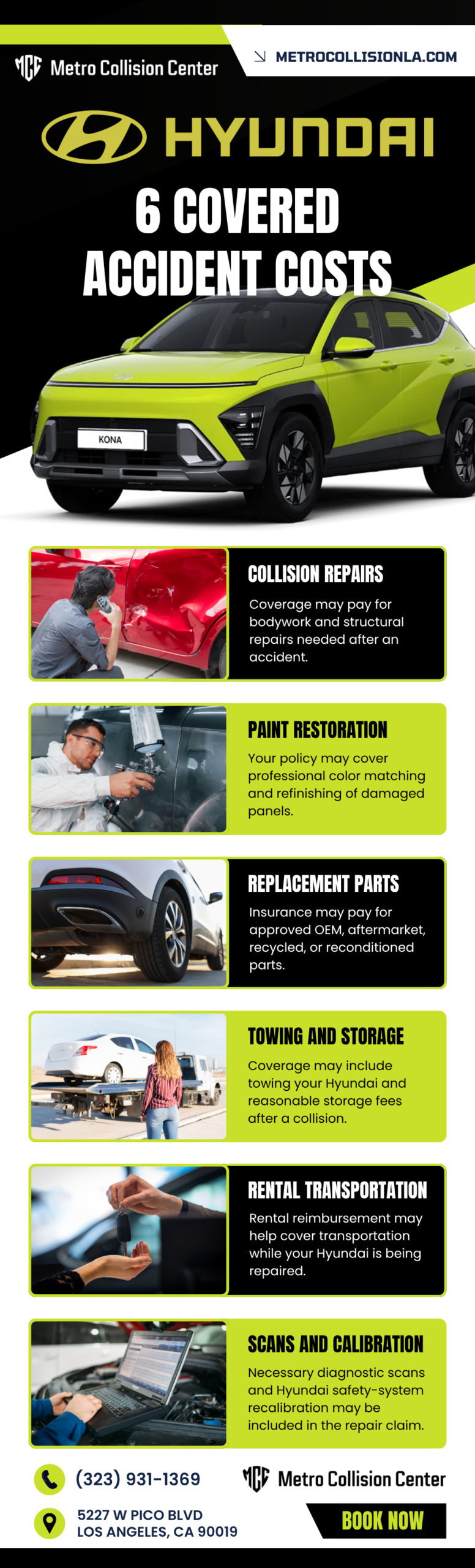 6 Things Insurance May Cover After a Hyundai Accident Infographic